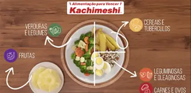 Como Montar um Prato Saudável